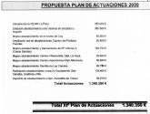 El Ayuntamiento de Lorca invertirá en 2009 más de 1,3 millones de euros para ampliar y mejorar la red de abastecimiento de agua