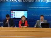Una nueva aplicación de móvil fomentará las compras en el comercio local de Molina de Segura