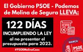 El Gobierno socialista de Molina de Segura incumple la Ley Reguladorade las Haciendas Locales al no presentar el presupuesto para 2023