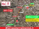 El PSOE denuncia que las vías del AVE en la zona de San Diego, Avenida de Europa y Apolonia irán en superficie y apantalladas, colapsando estos barrios