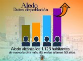 Aledo alcanza los 1123 habitantes