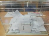 Un total de 20.232 electores podrán ejercer su derecho al voto el próximo domingo 26-M en las elecciones municipales en Totana, de un censo de 31.584 residentes