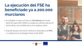 La Región ha ejecutado ya 110 millones del Fondo Social Europeo con más de 200.000 beneficiarios