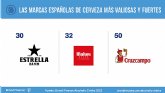 Cruzcampo, la única marca española de cerveza que aumenta en valor de marca según Brand Finance
