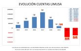 El PP denuncia que el socialista Mateos arruina Limusa perdiendo cada mes 63.000€