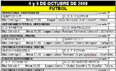 Agenda deportiva fin de semana 4 y 5 de octubre de 2008