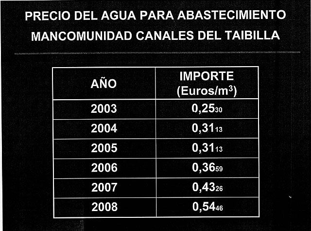 El Ayuntamiento de Lorca invertirá en 2009 más de 1,3 millones de euros para ampliar y mejorar la red de abastecimiento de agua - 2, Foto 2