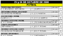 Resultados deportivos 25 y 26 de octubre de 2008