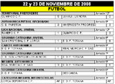 Resultados deportivos fin de semana 22 y 23 de noviembre