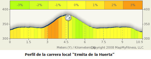 Raul Cifuentes y Lisa Woods encabezan el IV circuito de carreras, Foto 2