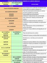 Educacin adelanta a febrero el plazo para inscribir a los alumnos en los centros pblicos y concertados de la Regin