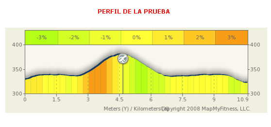 La carrera “Ermita de la Huerta” tendrá lugar el proximo sábado 14 de febrero, Foto 2
