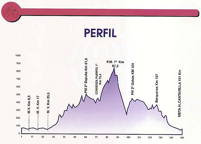 Presentado el XX Trofeo Guerrita – memorial Juan Romero y Diego Sánchez, prueba de la Copa de España Élite y sub-23 - 3, Foto 3