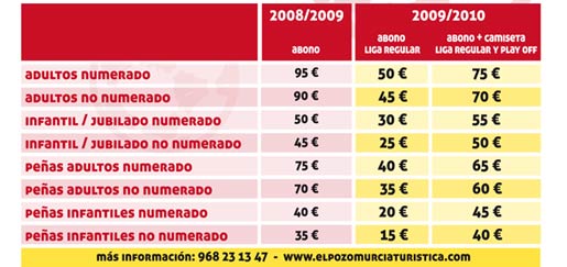La plantilla de ElPozo Murcia Turística ya tiene su Abono Anti-Crisis, ahora sólo faltas tú - 2, Foto 2