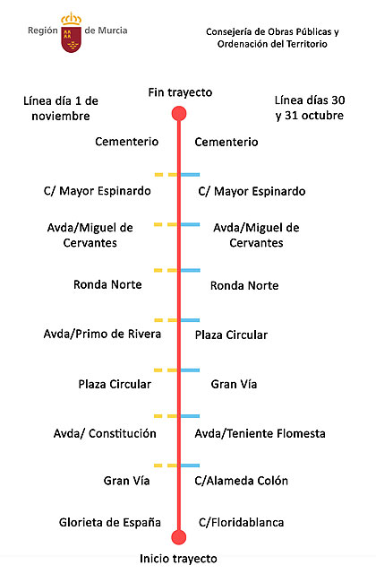 La Comunidad refuerza con más de 11.000 plazas el servicio de transporte público para el Día de Todos los Santos - 1, Foto 1