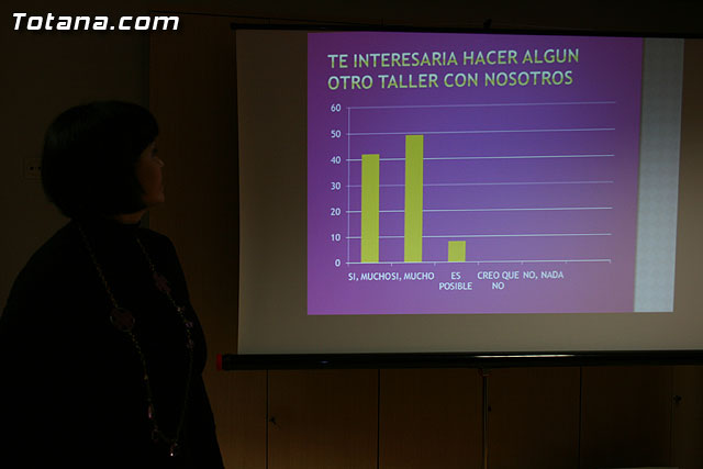 Un total de 80 padres y madres han participado en el taller 