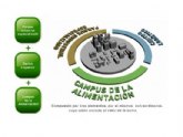 El Pleno apoyar institucionalmente el proyecto de la Ciudad Alimentaria del Mediterrneo