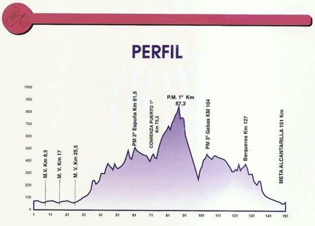 Presentado el XXI Trofeo Guerrita – Memorial Juan Romero y Diego Sánchez, prueba de la Copa de España élite y sub-23 - 2, Foto 2
