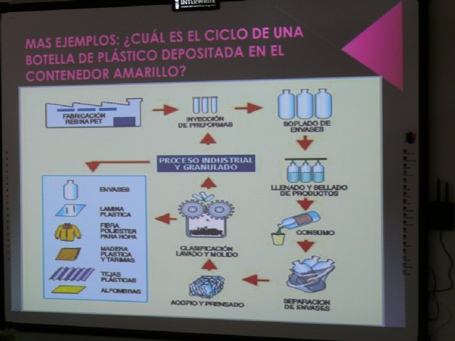 Cerca de 500 alumnos de Jumilla participarán en el taller ‘La Magia de Reciclar’ sobre el respeto al medio ambiente - 2, Foto 2