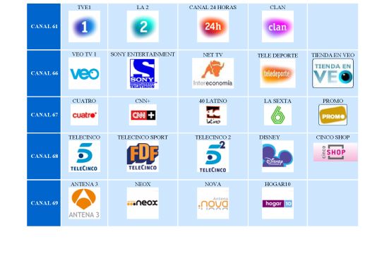 El ayuntamiento va a presentar una reclamación sobre el fallo en la emisión de la TDT - 1, Foto 1