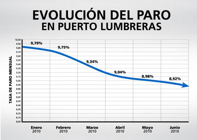 El Alcalde valora ´positivamente´ el Plan de Medidas Económicas impulsado por el consistorio - 2, Foto 2