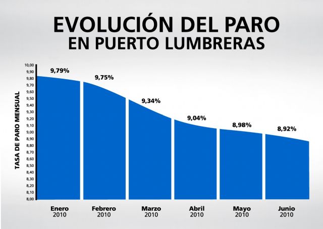 El Alcalde valora ´positivamente´ el Plan de Medidas Económicas impulsado por el consistorio - 3, Foto 3