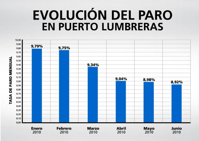 El Alcalde valora ´positivamente´ el Plan de Medidas Económicas impulsado por el consistorio - 4, Foto 4