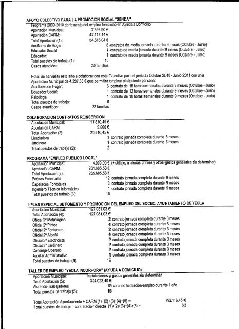 Guadalupe Santa sigue mintiendo a los yeclanos sobre el número de contratados - 2, Foto 2