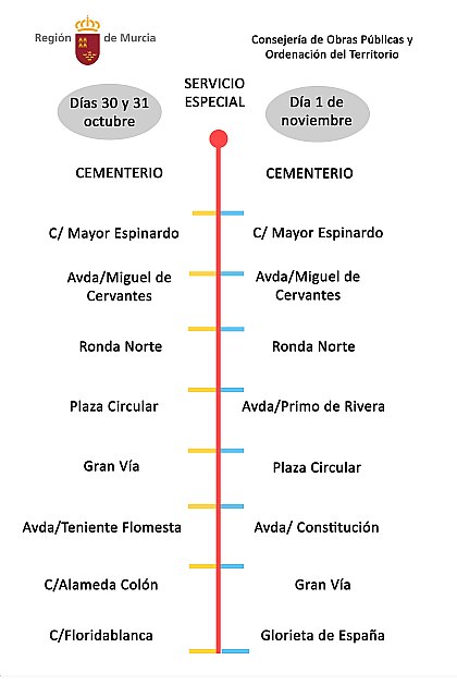 Obras Públicas amplía hasta las 11.000 plazas el transporte público en Murcia para el Día de Todos los Santos - 2, Foto 2