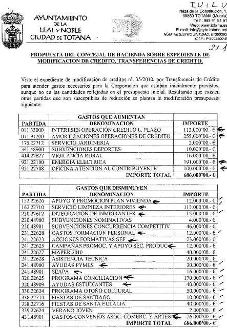 Cánovas: El Ayuntamiento modifica el presupuesto, por 686.000 euros aumentando el gasto corriente, Foto 2