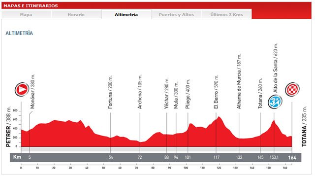 La 3ª etapa de la Vuelta a España 2011 terminará en Totana, Foto 3