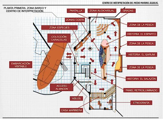 Comienzan las obras del Centro de Interpretación del Mar y Ecoescuela de Pesca - 4, Foto 4