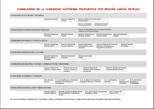 Begoña García Retegui presenta su propuesta para un Gobierno regional más austero - 1, Foto 1