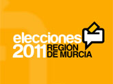 El Partido Popular gana las elecciones autonmicas con 33 de los 45 escaños que componen la Asamblea Regional