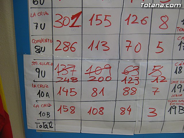 El Partido Popular de Totana agradece 