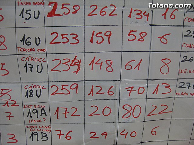 El Partido Popular de Totana agradece 