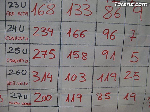 El Partido Popular de Totana agradece 