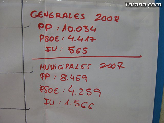 El Partido Popular de Totana agradece 