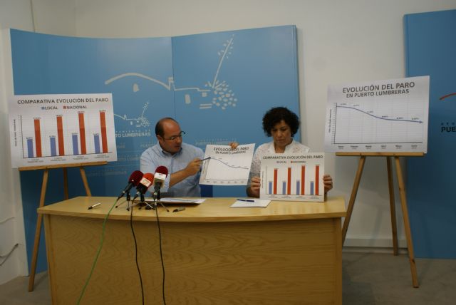 Puerto Lumbreras continúa disminuyendo la tasa de paro durante más de un año consecutivo - 1, Foto 1