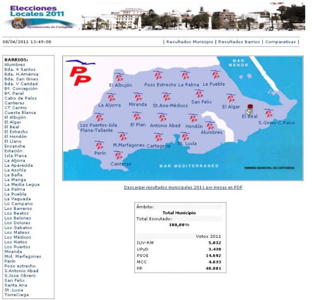 Los resultados de las elecciones barrio a barrio - 1, Foto 1