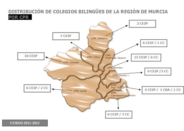 Más de 5.500 alumnos irán a colegios bilingües en la Región el próximo curso, Foto 1