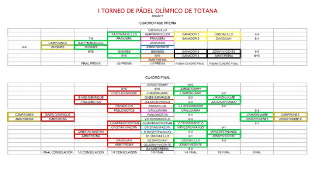 xito de convivencia en el I Torneo de Pdel Olmpico de Totana - 1