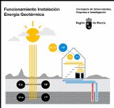 La Comunidad impulsa la primera experiencia regional de energa geotrmica, que tendr una potencia frigorfica de 21.000 vatios