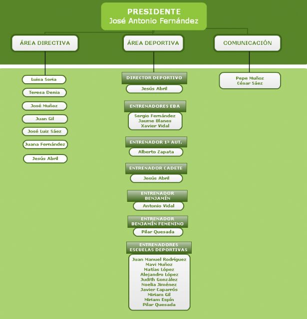 Más de una veintena de directivos y técnicos encabezarán el CB Begastri esta temporada - 1, Foto 1