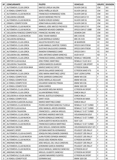 50 Pilotos en la prueba más espectacular de la región, Foto 3