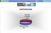 A las 14.00 horas, han votado el 42% de los alhameños