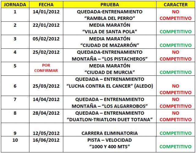 El Club de Atletismo Totana pone en marcha la VII Liga Local de Atletismo, Foto 2