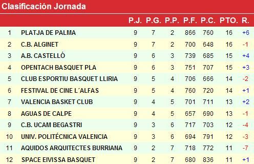 El CB UCAM Begastri sigue su recha negativa esta temporada - 1, Foto 1