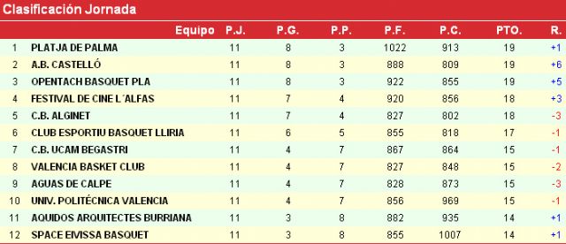 El Opentach somete al CB UCAM Begastri con un gran juego ofensivo (82-66) - 2, Foto 2