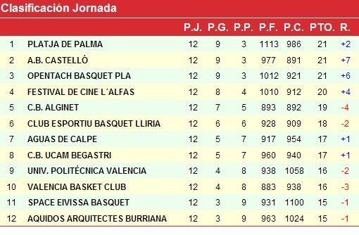 El CB UCAM Begastri se da un 'fiestón' en Ibiza (76-93) - 1, Foto 1
